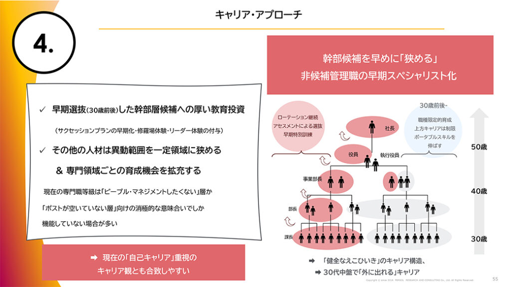図表29．キャリア・アプローチ