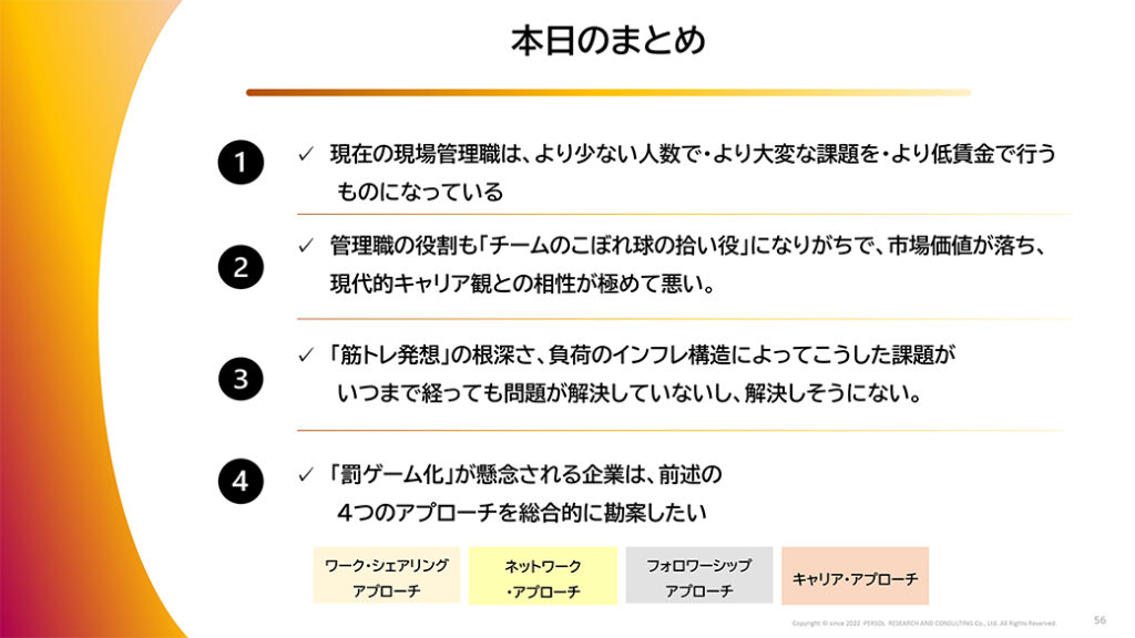 図表30．罰ゲーム化する管理職－「強いミドル」は復活するのか　のまとめ