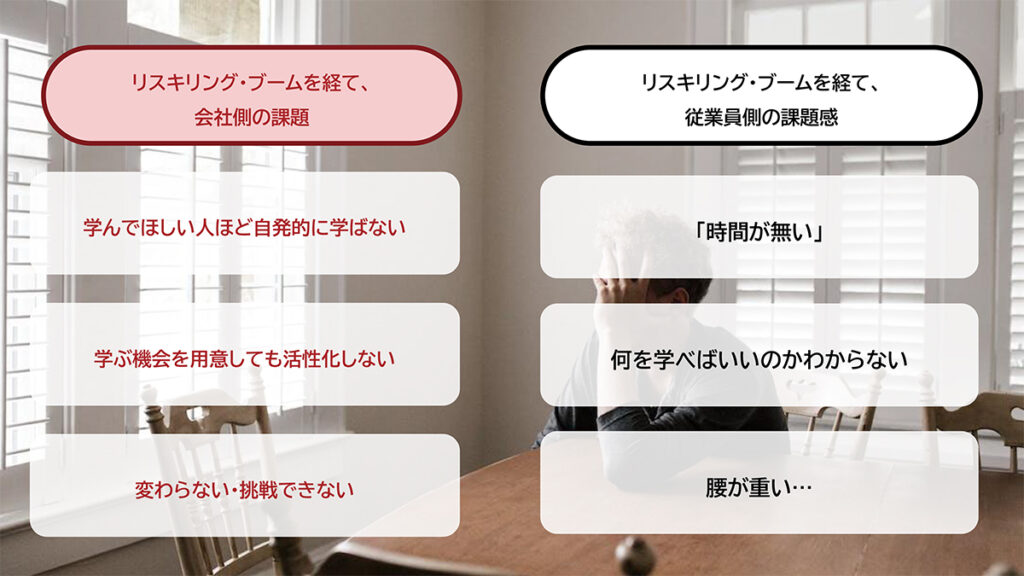 図表５．リスキリングブームで浮き彫りになる会社と従業員の課題