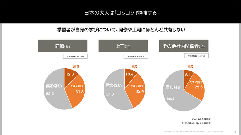 図表８．日本の大人は「コソコソ」勉強する