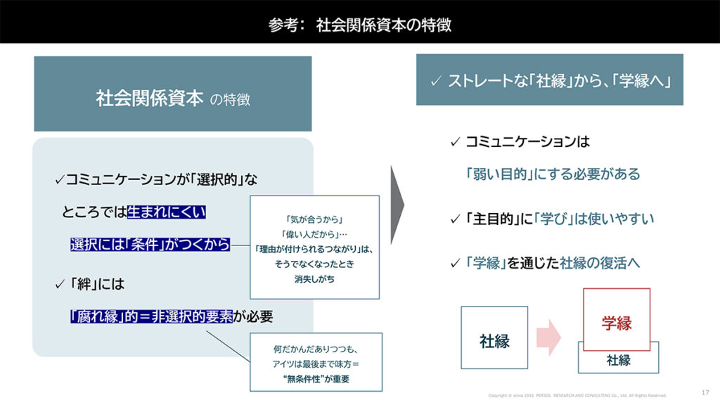 図表９．社会関係資本の特徴