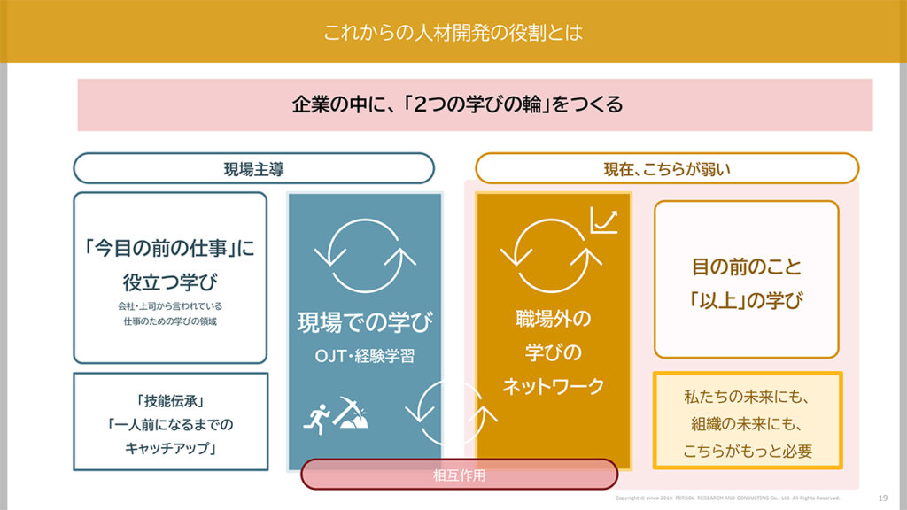 図表10．これからの人材開発の役割