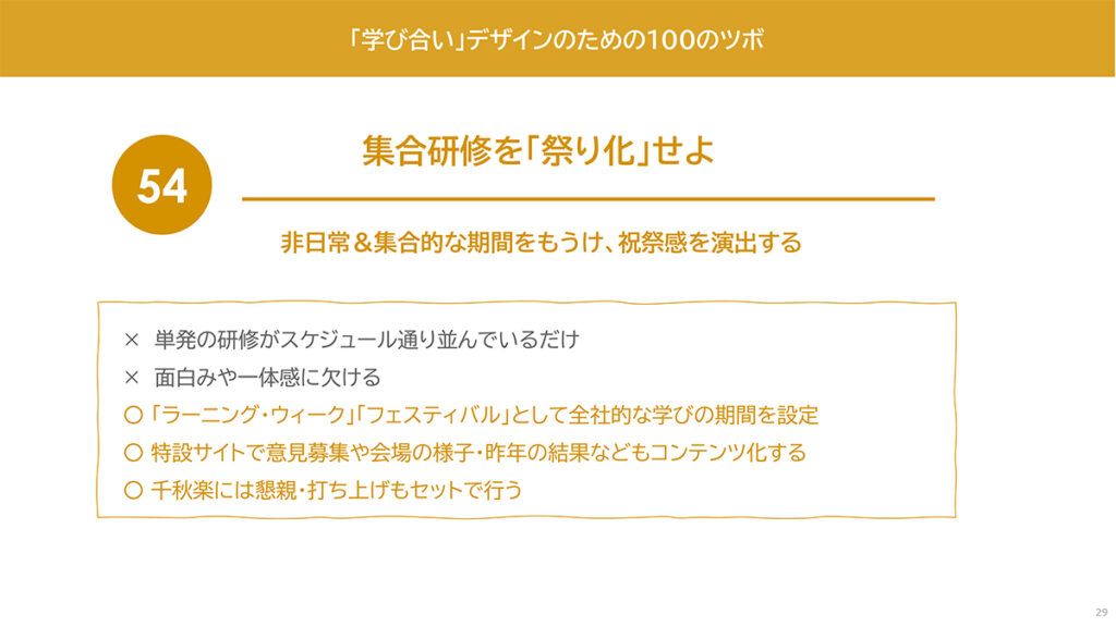図表15．集合研修の「祭り化」