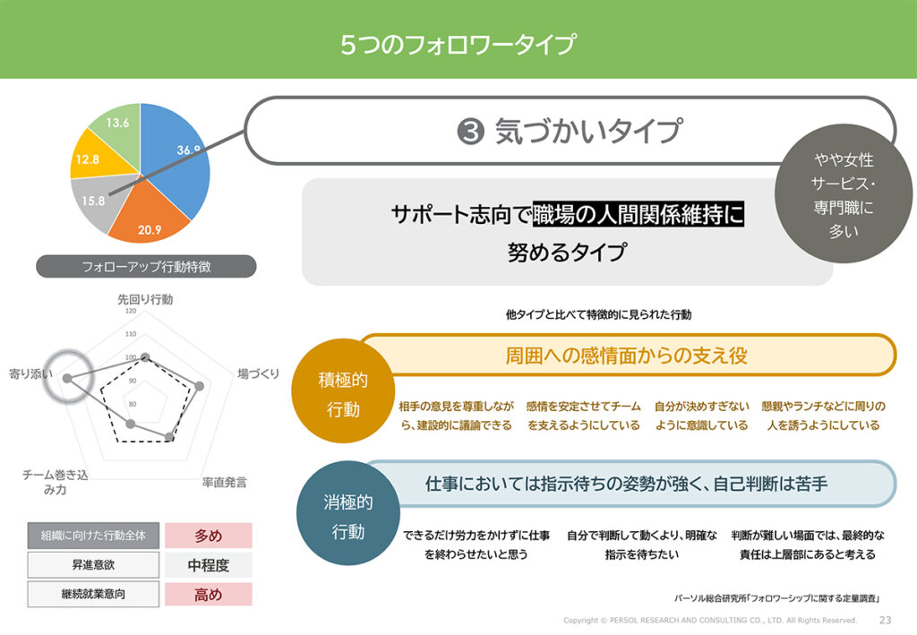 図表12．「気づかいタイプ」の特徴
