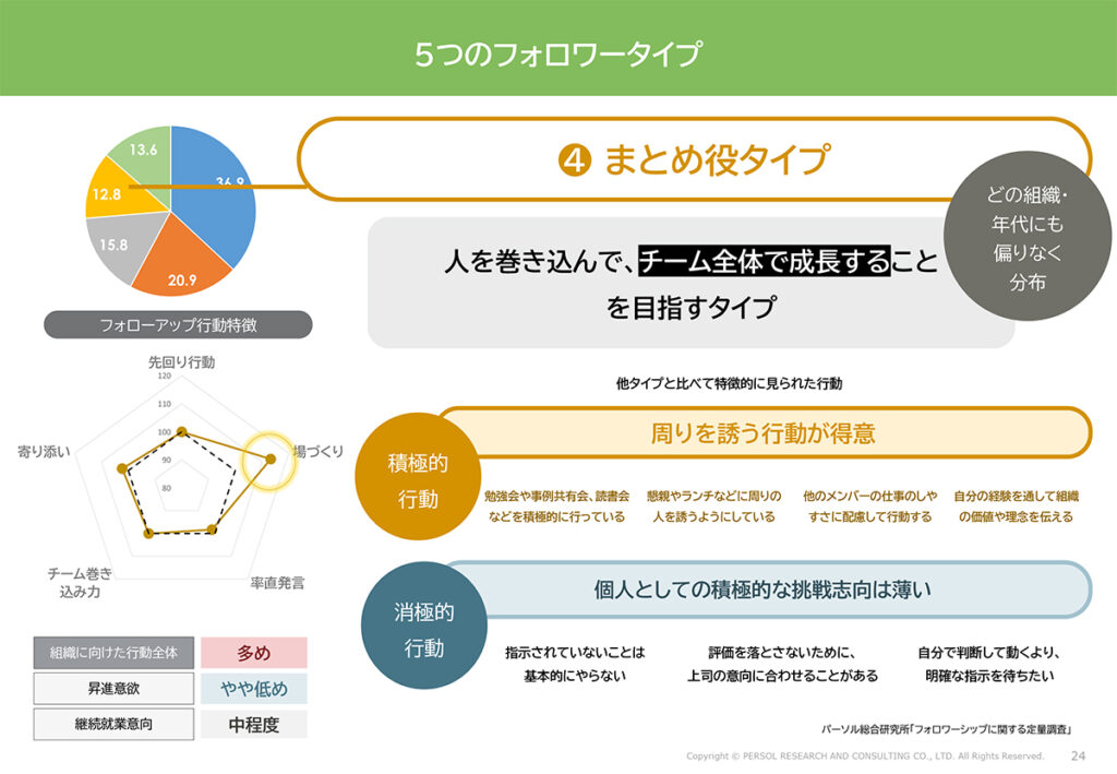 図表13．「まとめ役タイプ」の特徴