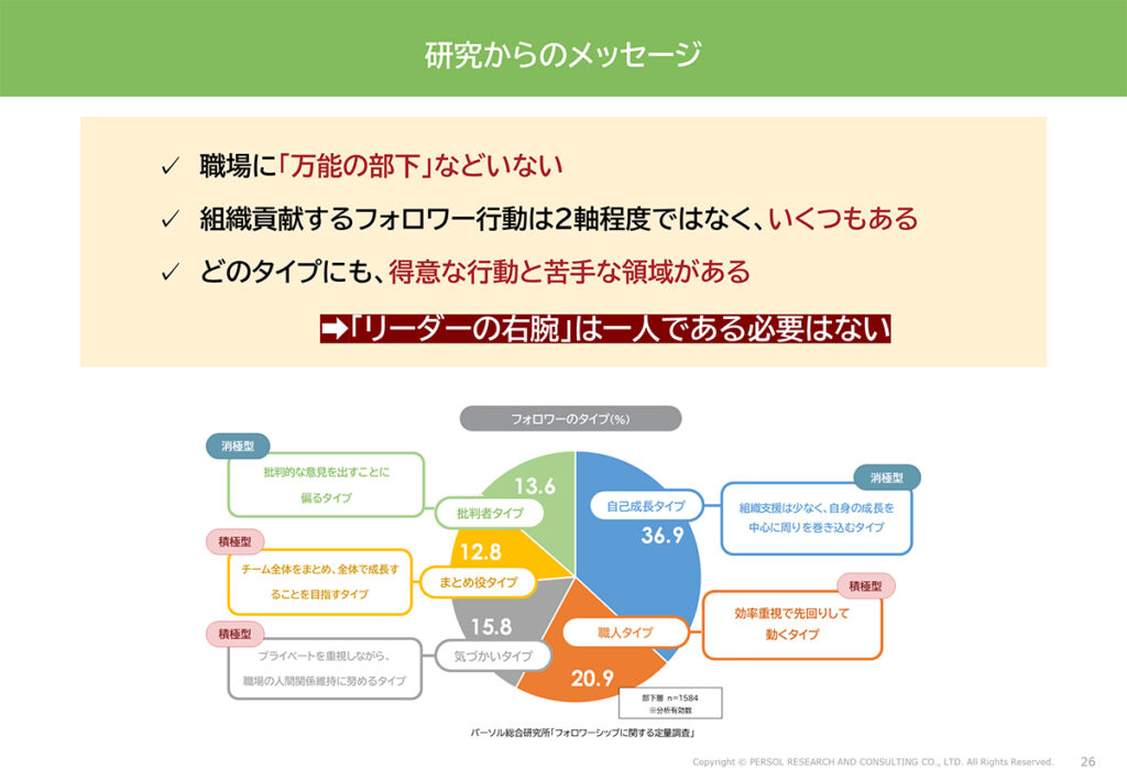 図表15．５つのフォロワータイプからいえること