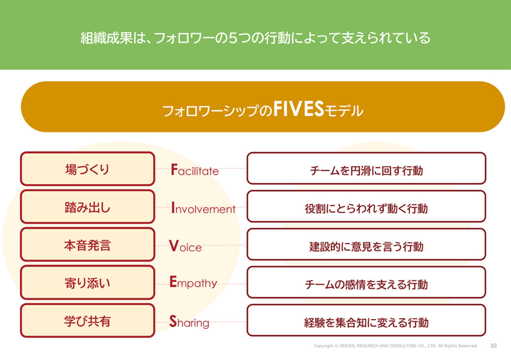 図表16．組織のパフォーマンスに影響が見られた５つの行動
