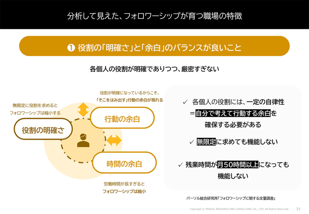 図表19．フォロワーシップが育つ職場の特徴１：役割の「明確さ」と「余白」のバランス
