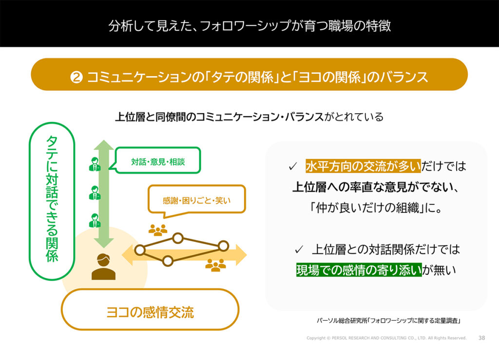 図表20．フォロワーシップが育つ職場の特徴２：役割の「明確さ」と「余白」のバランス