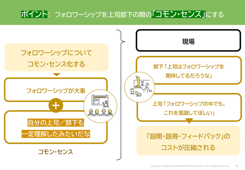 図表23．フォロワーシップを引き出すポイント：フォロワーシップを上司部下の間の「コモン・センス」にする