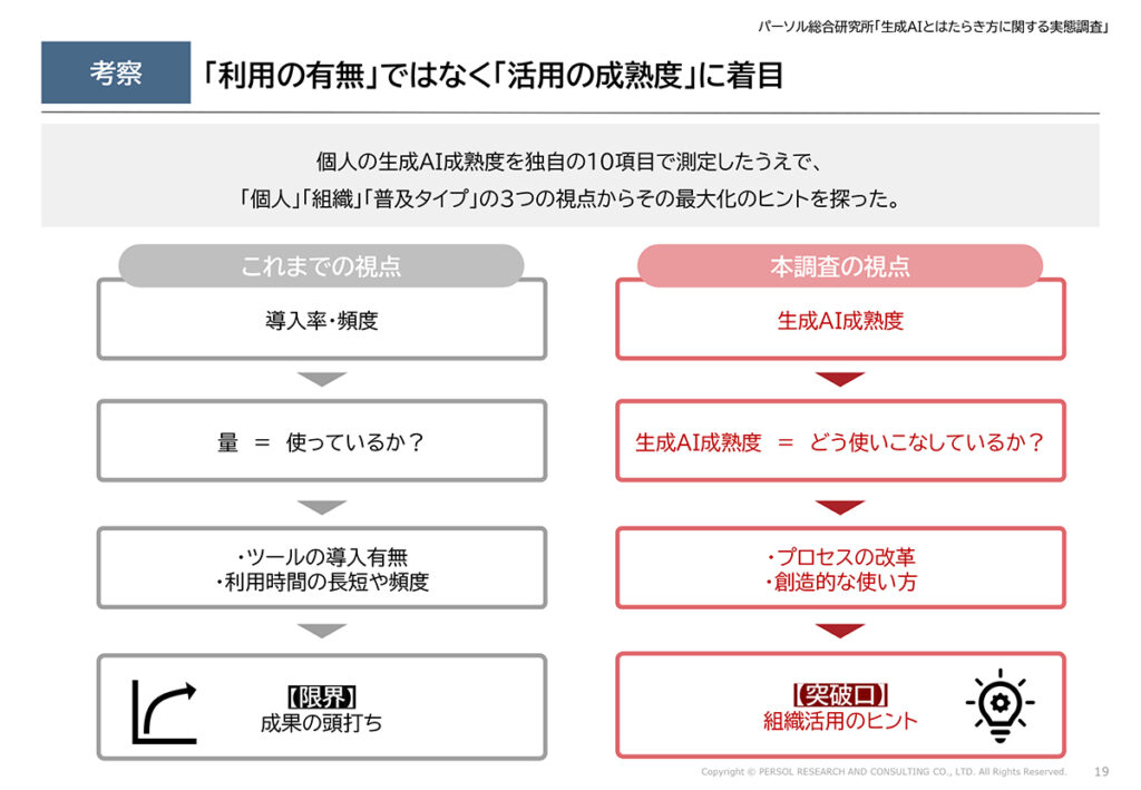 図表12．今後着目すべき「活用の成熟度」