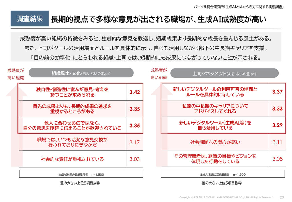 図表16．生成AI成熟度が高い組織の特徴