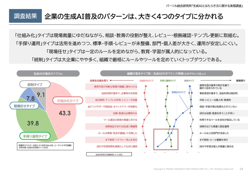 図表17．企業の生成AIの普及タイプとガバナンスの特徴