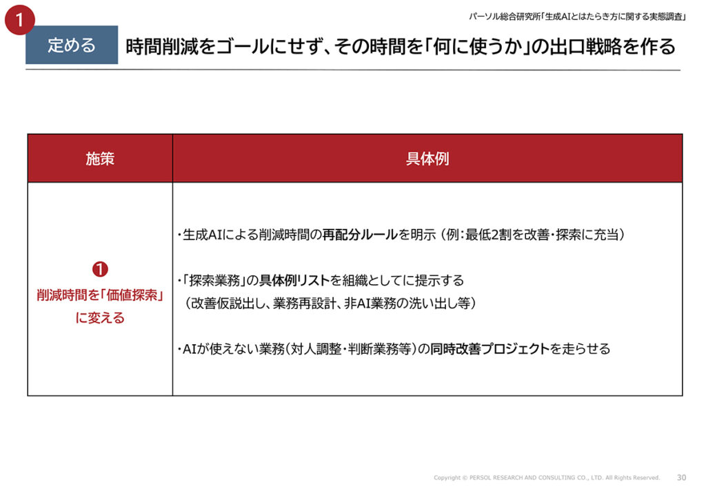 図表20．生成AIを組織で活用するための施策１：出口戦略の明示