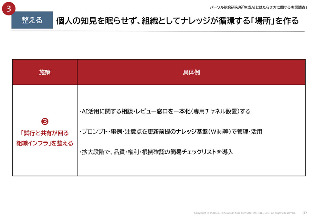 図表22．生成AIを組織で活用するための施策３：知見が循環する場の整備