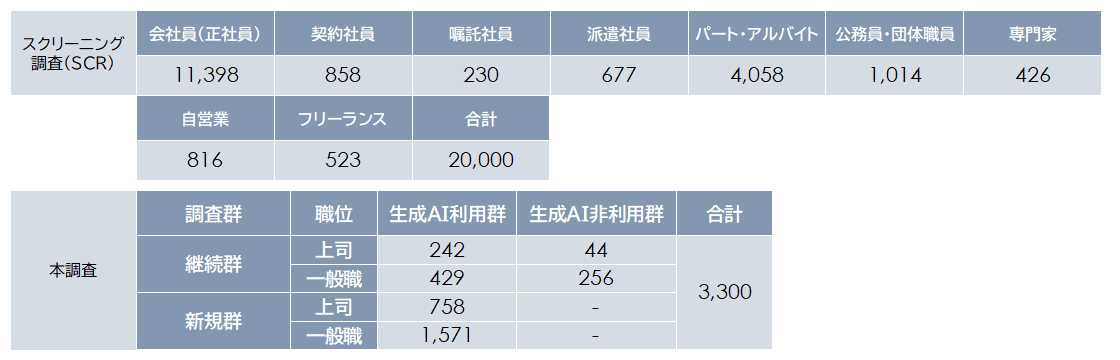 調査対象
