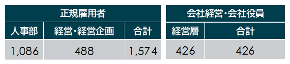 調査対象