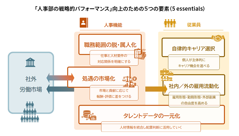 人事部トレンド定量調査2026
