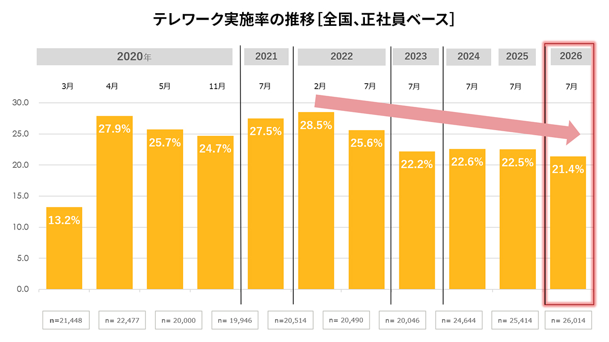 ogp_telework-survey2026_110.jpg