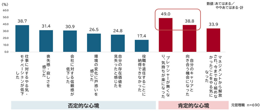 管理職退任時の心境変化